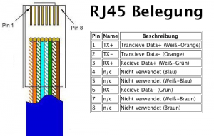 Steckerbelegung RJ-45